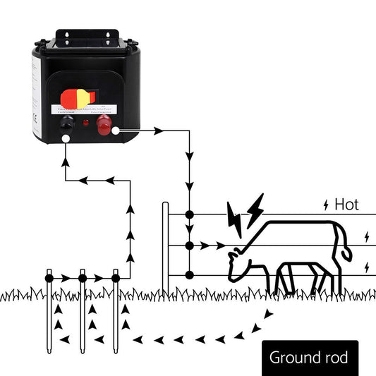 NNEDSZ 1000M Electric Fence Wire Tape Poly Stainless Steel Temporary Fencing Kit